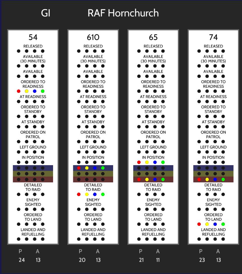 AOC Tutela Cordis tote boards tracking RAF squadron readiness